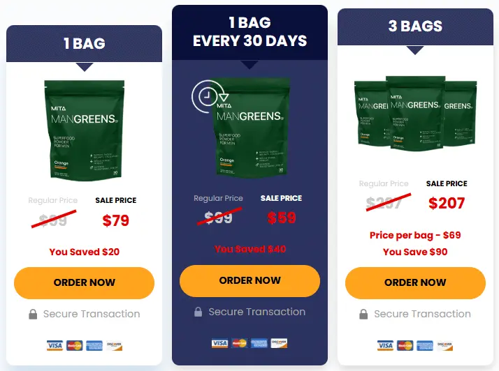 Man Greens Pricing